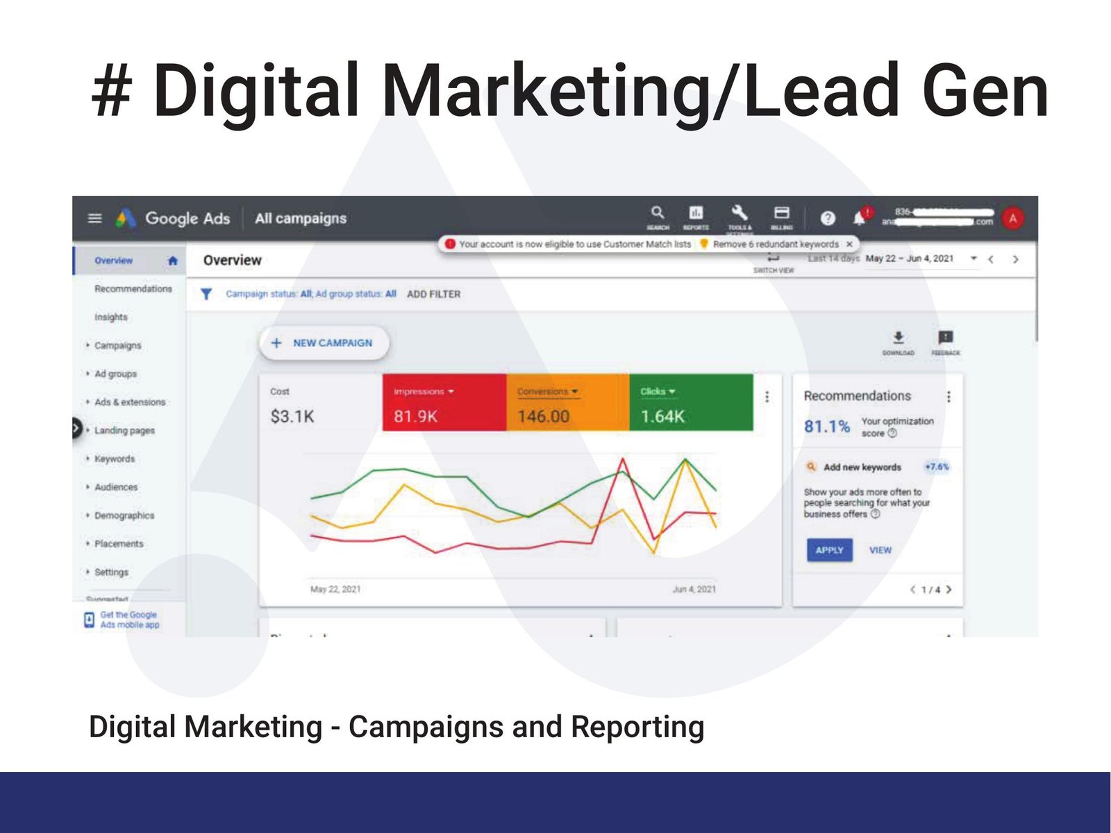 Digital Marketing & Lead Generation — work sample 2